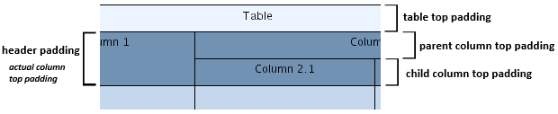 Padding in a table structure