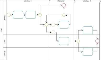 table sample bpmn