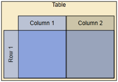 Custom row/column rendering