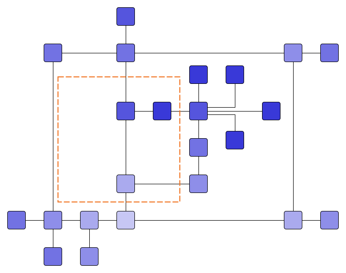 Sample input graph