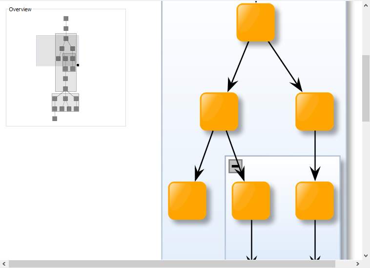 displaying the graph overview
