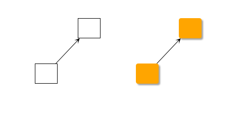 displaying the graph styles intro
