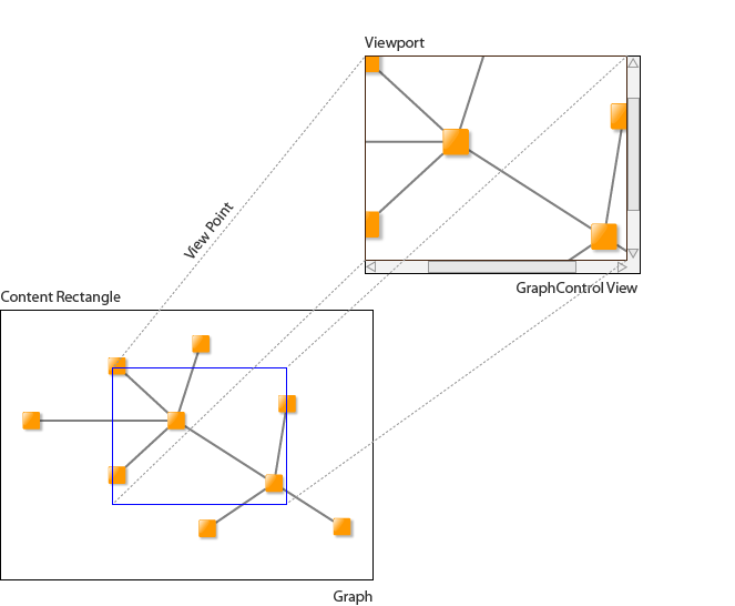 displaying the graph view viewport