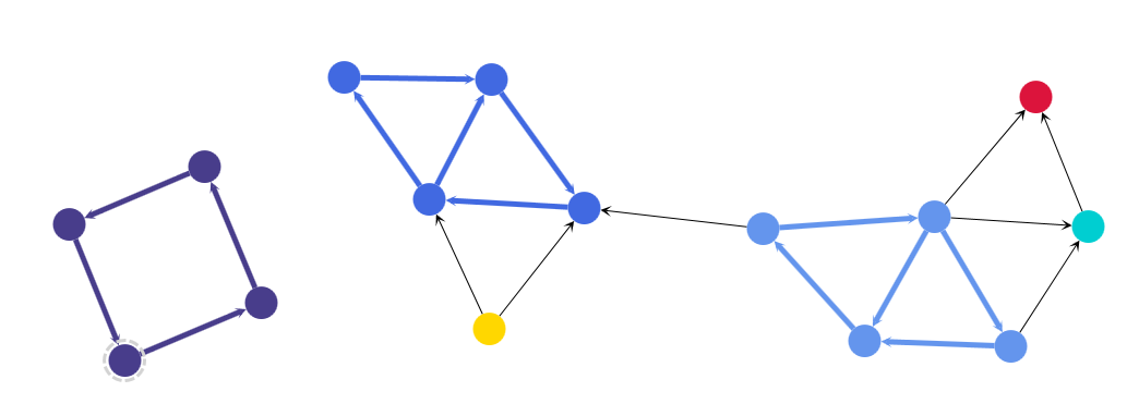 glossary analysis strongly connected
