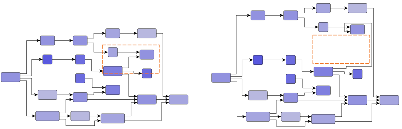 Clear area strategy 'Global'