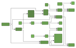 Hierarchical layout with layout orientation left to right.