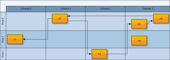 Partitioned layout