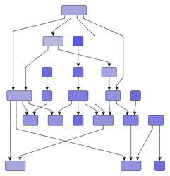 layout hierarchical sample polyline
