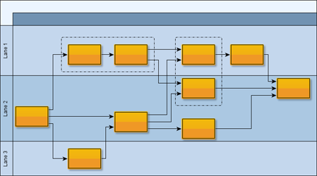 Swimlane layout