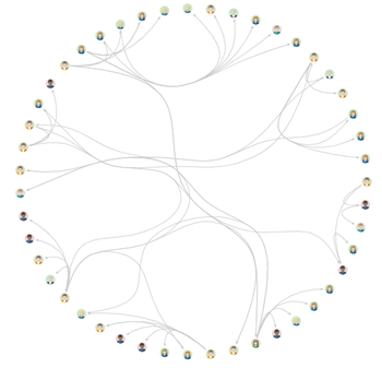 Circular Layout