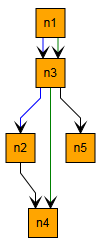 layout intro layout edge port candidates1