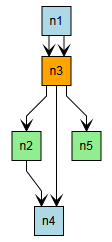 layout intro layout with port constraints1
