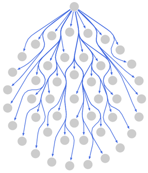 Organic Edge Router