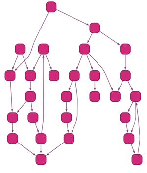 Organic Edge Router
