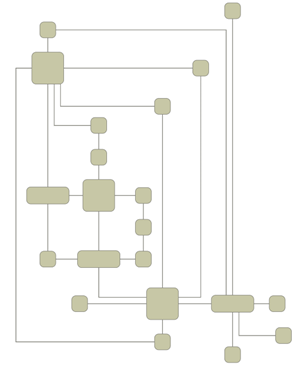 Orthogonal Layout
