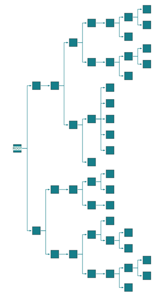 layout intro tree 1