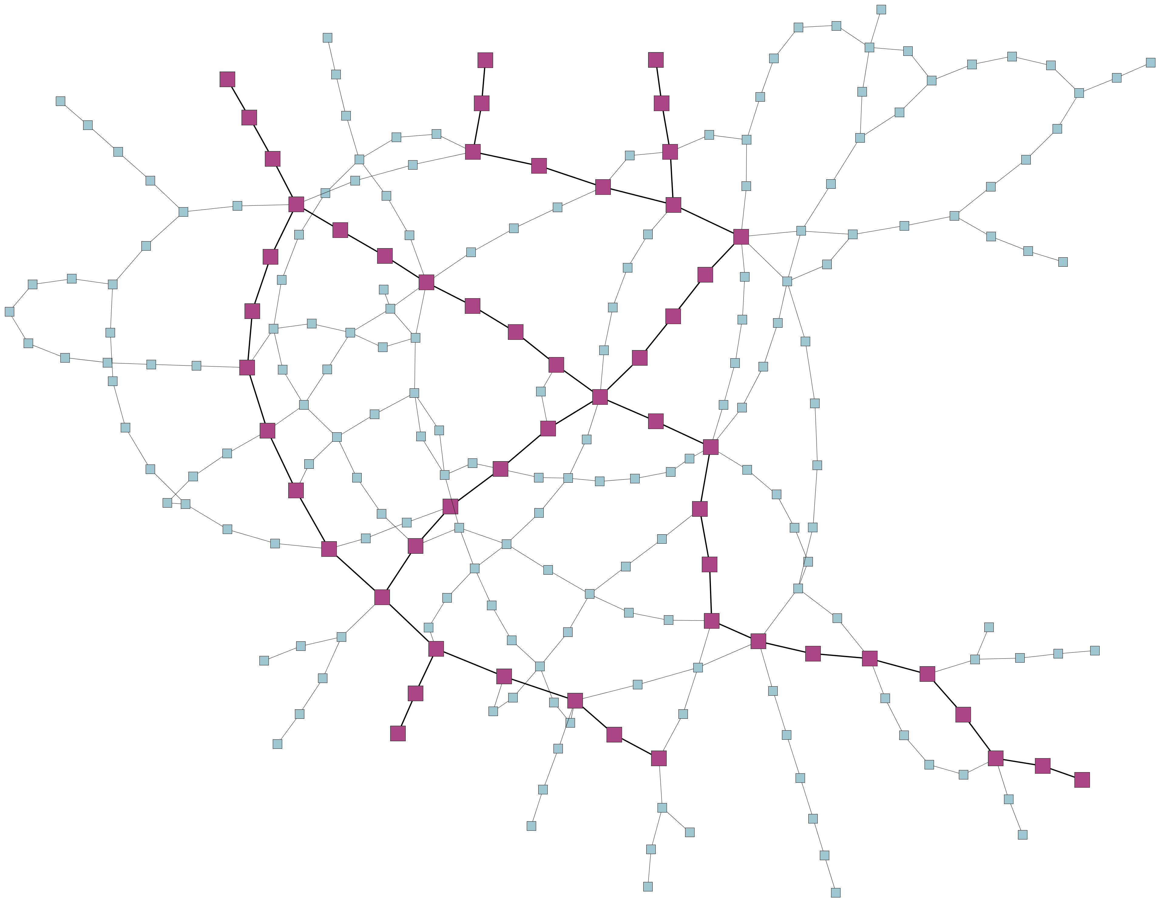 layout node alignment intro1