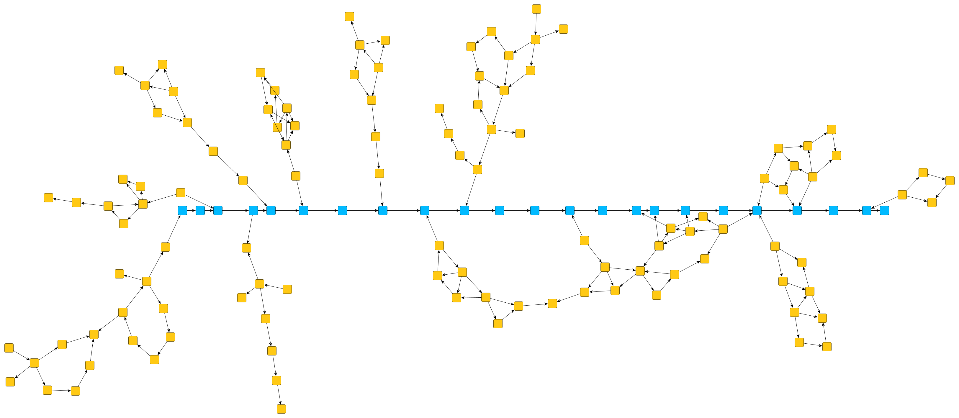 layout organic constraints alignment aligned