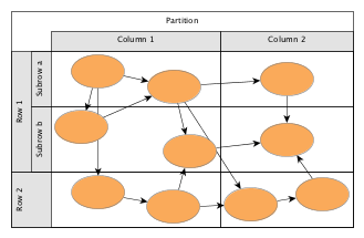 Partitioned layout.