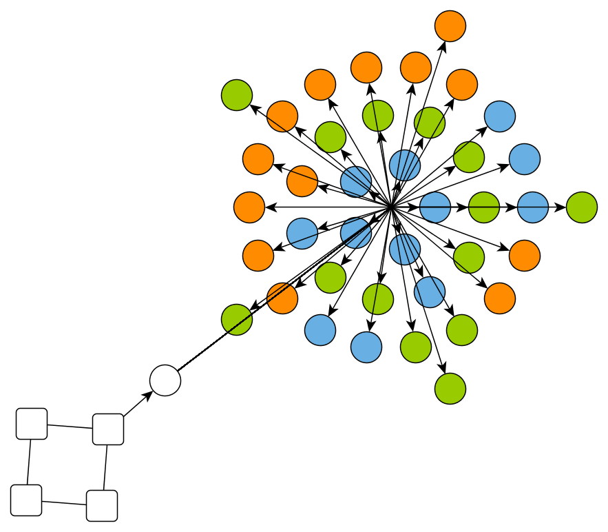 layout organic star without types