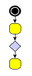 layout port constraints 1in 1out