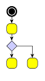 layout port constraints 1in 2out