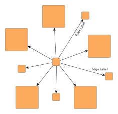 layout radial tree layout child alignment compact
