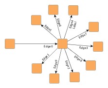 layout radial tree layout edge labeling