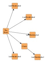 layout radial tree layout nodelabels horizontal