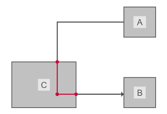 node edge intersection multi