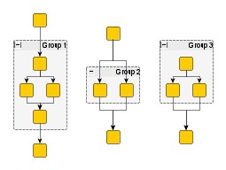 Grouped graphs with series-parallel structure both inside and outside of groups.