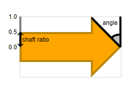styles arrownode angle ratio