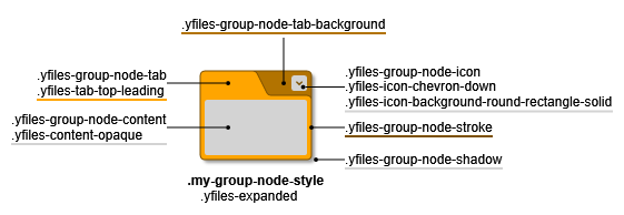 styles groupnode css classes