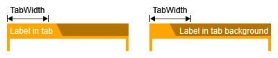 styles groupnode tab size from label