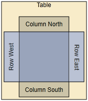 Row and column labels