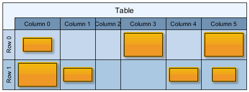 Tabular Layout with 2x6 Table