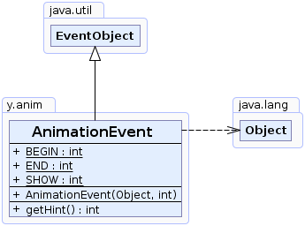 AnimationEvent ( API)