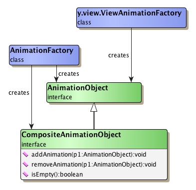 Classes that create animation objects.
