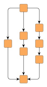 Port assignment fork styles