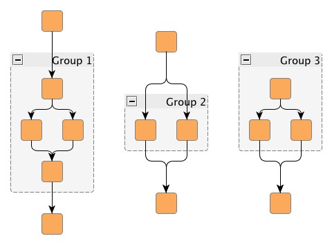 Support for grouped graphs