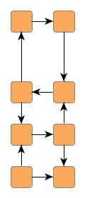Example graph...