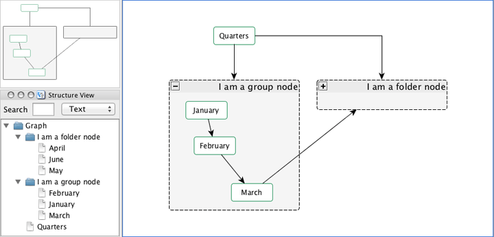 Graph view provided by HierarchyJTree.