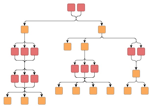 Graph with multi-parent structures.