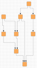 Resulting grid placements of the same graph with different grid spacings