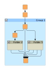 Incremental hierarchical layout when group nodes are collapsed and expanded