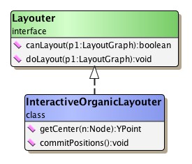 Interactive organic layout implementation.