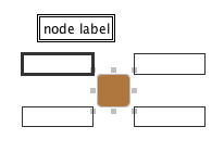 Node label candidates by NodeLabel.CORNERS