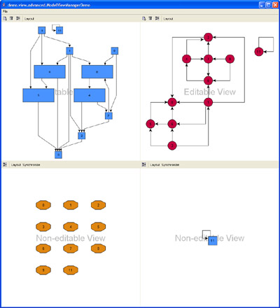 Multiple views on a common model graph.