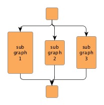 Vertical alignment of parallel subgraphs