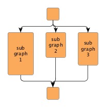 Vertical alignment of parallel subgraphs